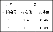 准确度实验