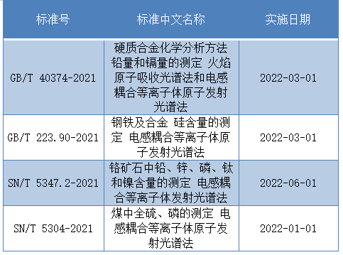 表2