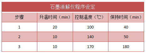 石墨消解仪程序设定