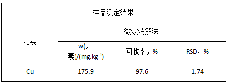 样品测定结果