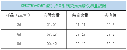 SPECTROxSORT型手持X射线荧光光谱仪测量数据