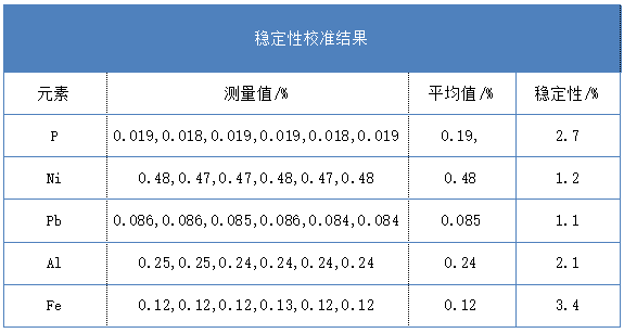 稳定性校准结果