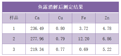 鱼露消解后测定结果