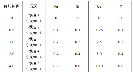 表格