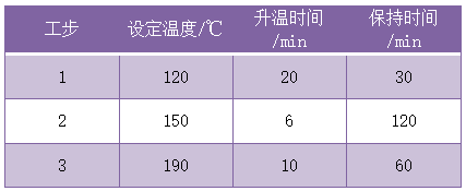 平板设置升温程序工步