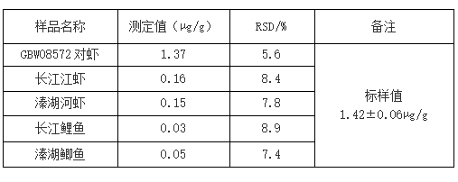 测定结果