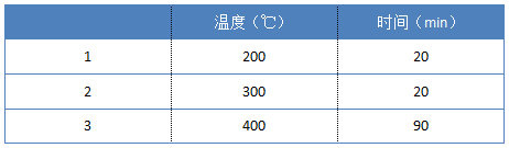 设定消解温度参数